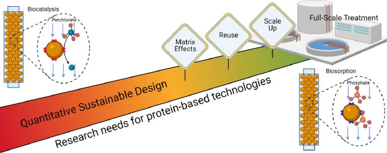 Quantitative Sustainable Design infographic